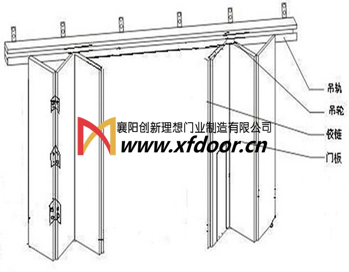 工业折叠门结构示意图