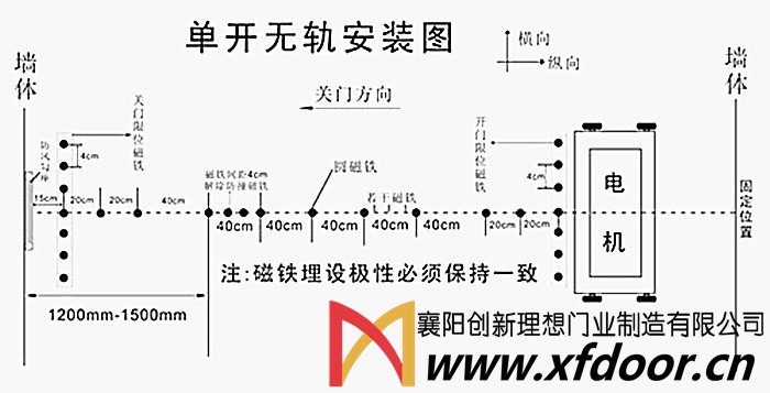 伸缩门安装示意图