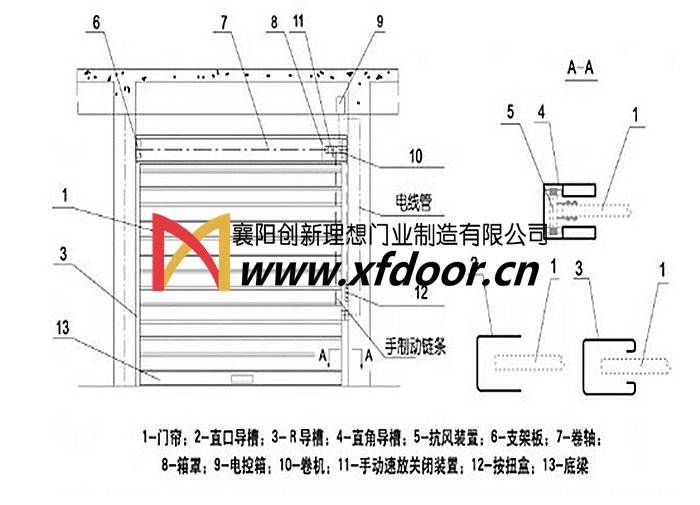 抗风门结构图